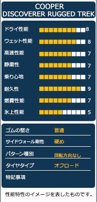 オートウェイ