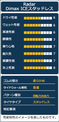 Dimax ICEスタッドレス