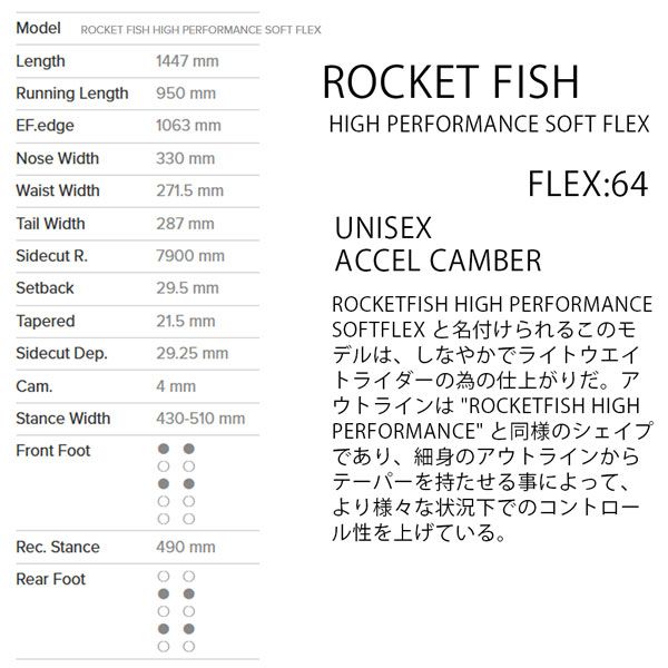 スノー GENTEMSTICK ゲンテン ROCKET FISH HP 144 Soft ロケットフィッシュHPソフト 24-25-BO-GTS -  メルカリ