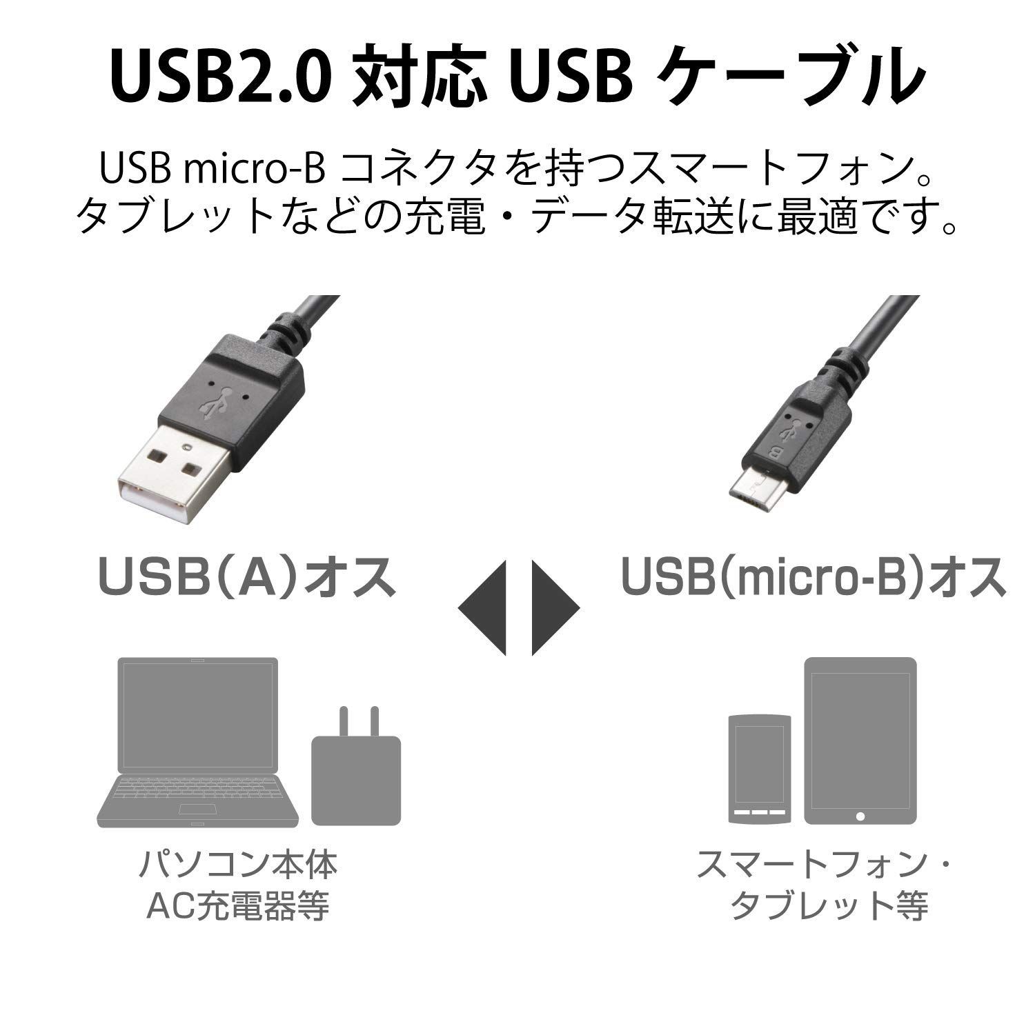 高い素材 まとめ エレコム エコUSBケーブル A-B 2m USB2-ECO20WH ad