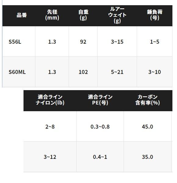 シマノ パックロッドセット 22ブエナビスタコンボ S56L スピニング 5ピース