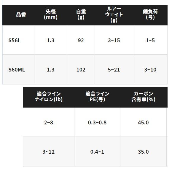 シマノ パックロッドセット 22ブエナビスタコンボ S60ML(スピニング 6