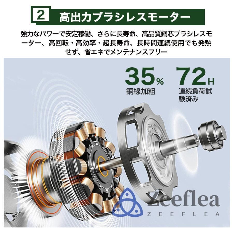 ブラシレスモータ搭載