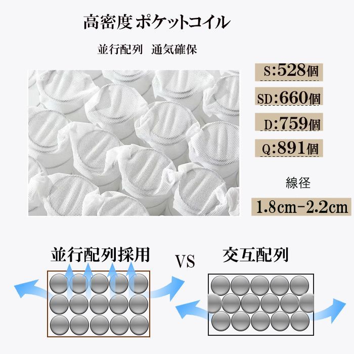 セミダブルマットレスSD 通気 23cm やや硬め固め 腰痛 体圧 竹炭 圧縮 波型ウレタン エッジサポート 4Dメッシュ 抗菌 消臭 マットレスセミダブル ポケットコイル NEXPOTALLINN_EU