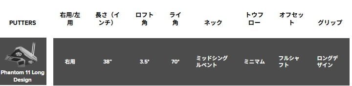 右用