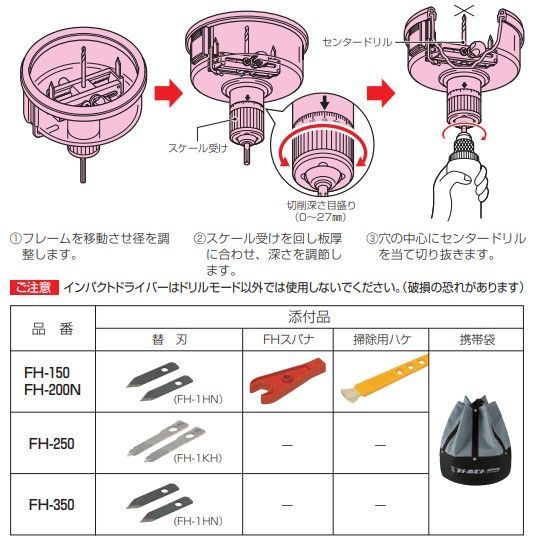 フリーホルソー FH-150 切削径φ47-150mm 未来工業 切削対象石こう