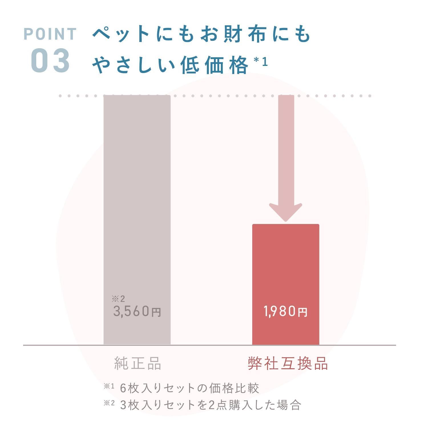 特価商品】YUKI TRADING 6個入 Homerunpet互換/プラスアクア対応