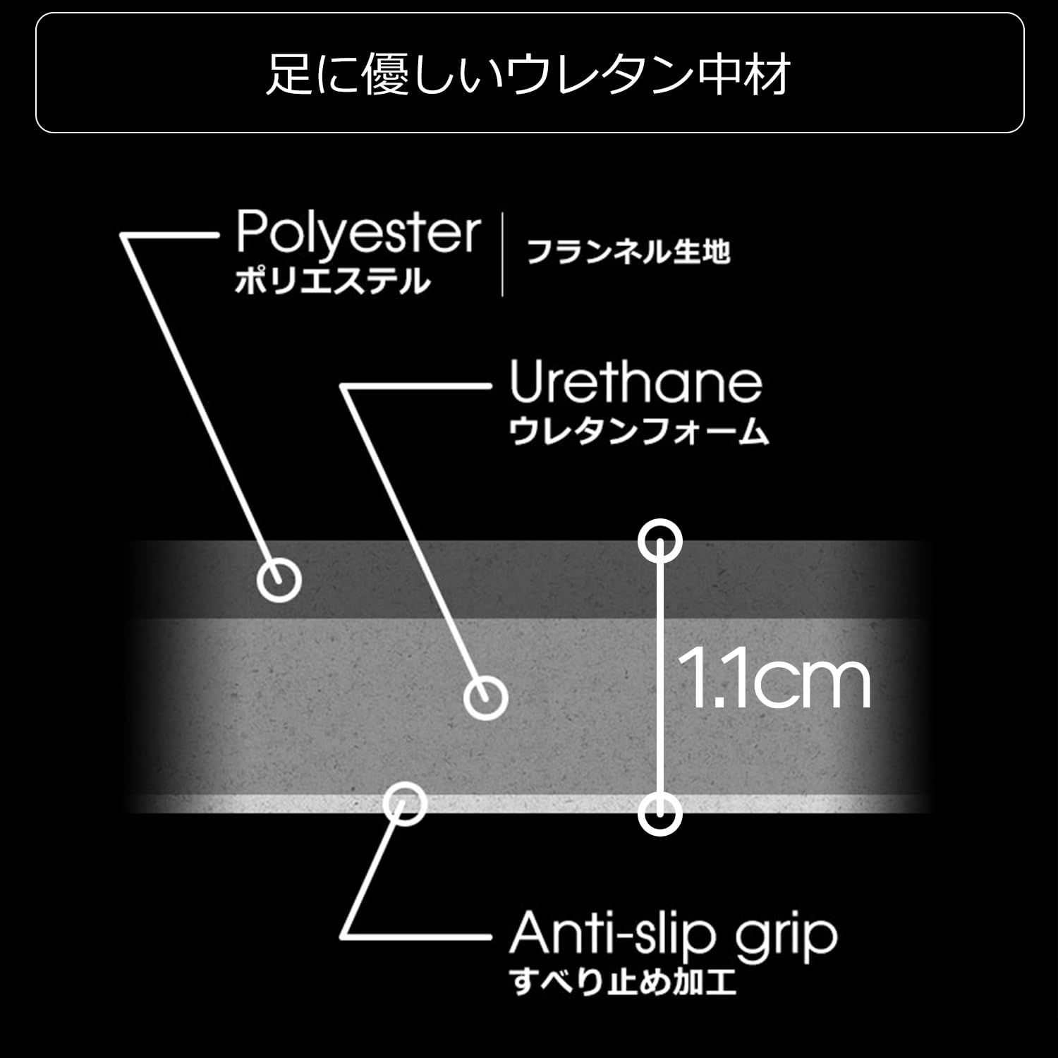 ベッドごと ふかふかラグ