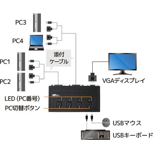 対象 ラトックシステム