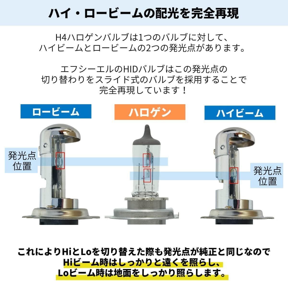 fcl.(エフシーエル) 25W 35W 55W HB4 HIDバルブ 6000K