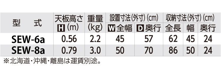 70cm