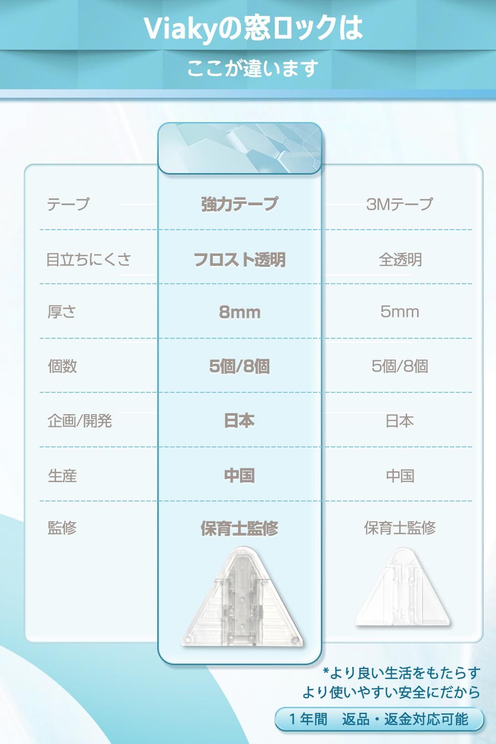 環境保護