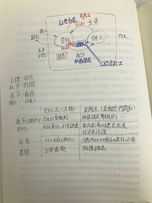 損益計算と情報開示 八訂版 白桃書房 平井克彦 - メルカリ