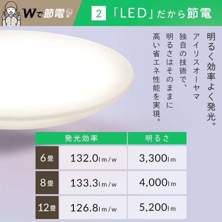 12畳用 焦げ付か LEDシーリングライト 12畳用 焦げ付か LEDシーリングライト