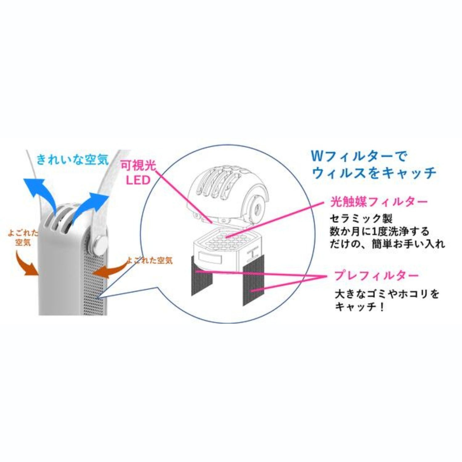 MY AIR パーソナル空間除菌•脱臭 turned k - 空気清浄機・イオン発生器