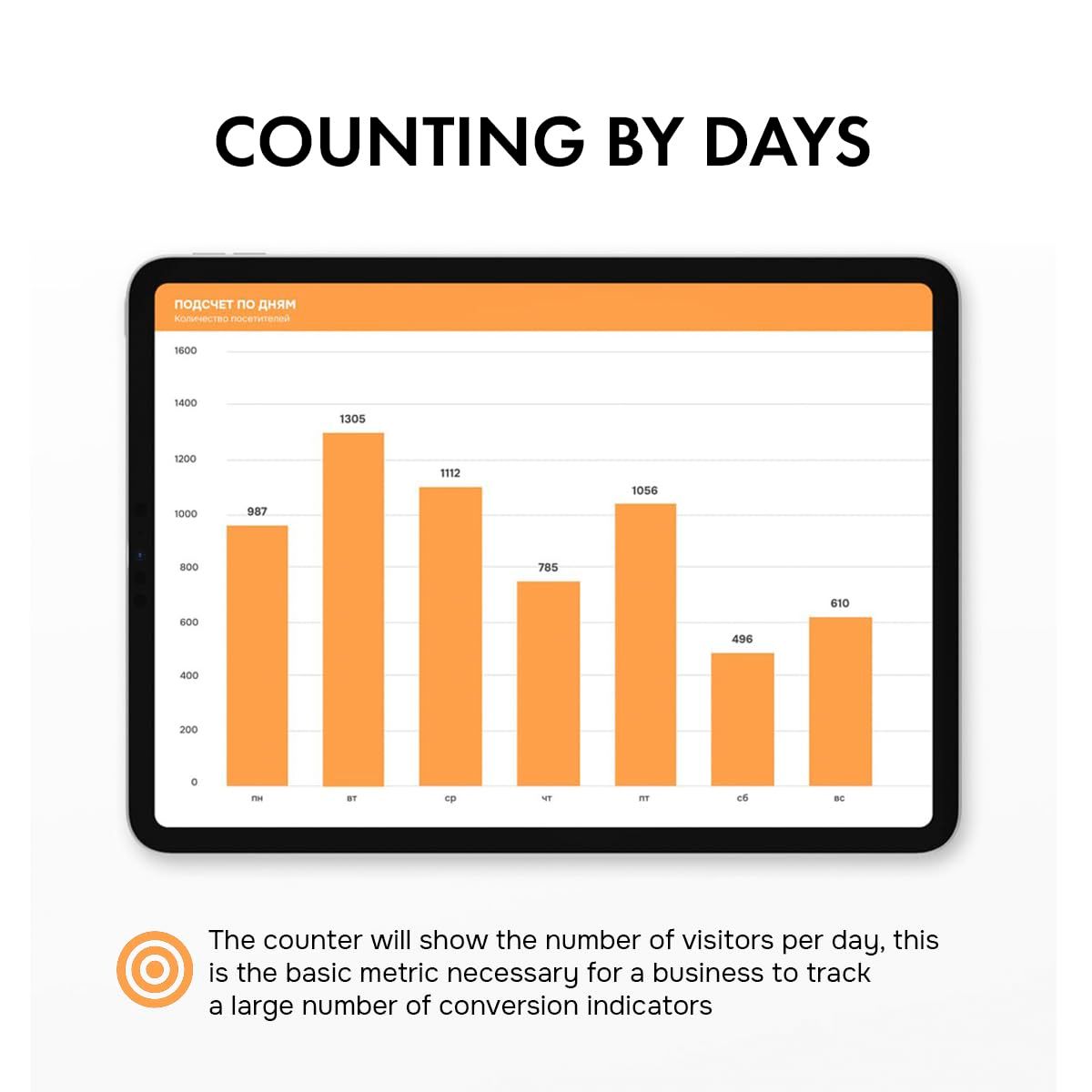 赤外線ワイヤレスビジターカウンター 自動的に人数をカウントし 受信したデータを小さなディスプレイに表示します パトロンカウンターは不正なリセットから保護されています SMART COUNTER PLUS セキュリティチェックポイント