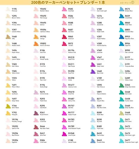Ohuhu イラストマーカー 200色201本 太細両端 プロ愛用 マーカーペ