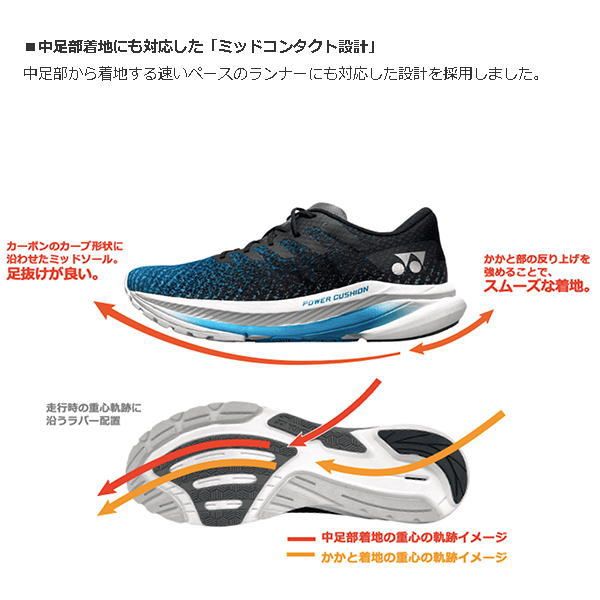 【新品】YONEX ヨネックス ランニングシューズ SAFERUN AERUS WOMEN セーフラン エアラス ウィメン SHRA1L ミントグリーン