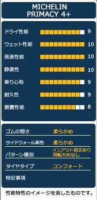 225|40R18 サマータイヤ