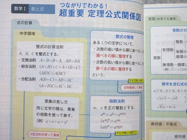 困った時の定理・公式集　進研ゼミ高校講座　2004年2月1日発行 ベネッセ 進研ゼミ高校講座 困ったときの数学I・A 定理公式 確認