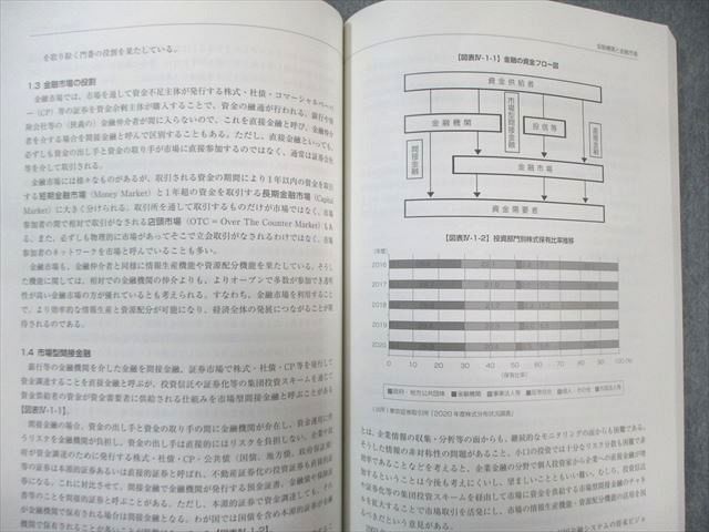 不動産証券化協会 マスター養成講座セット テキスト/過去問題集など 2022年合格目標 状態良品 計8冊 105L0D 不動産証券化協会 マスター養成講座セット テキスト/過去問題集