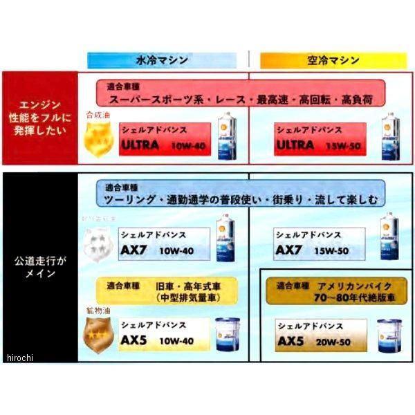 Shell ADVANCE
