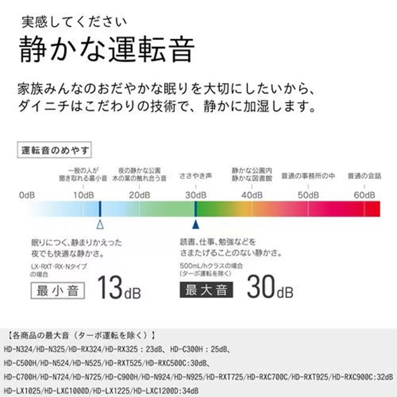 ダイニチ ハイブリッド式加湿器