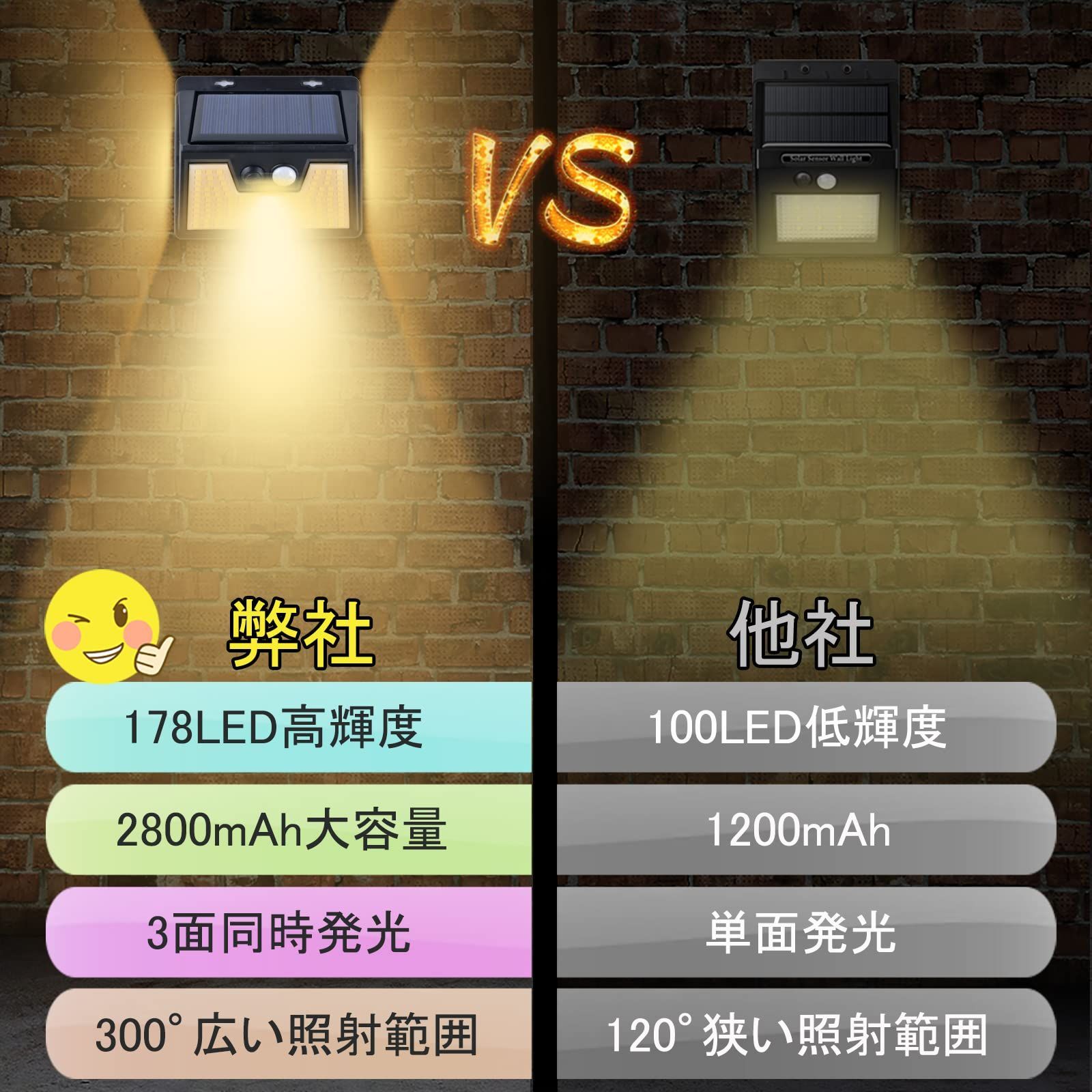 色: 電球色,4個セット】BINGONE 暖色系 ソーラーライト センサーライ ...