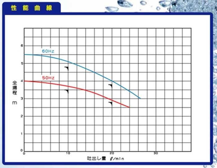 2営業日で発送