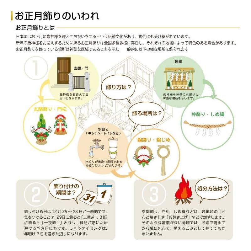ごぼう