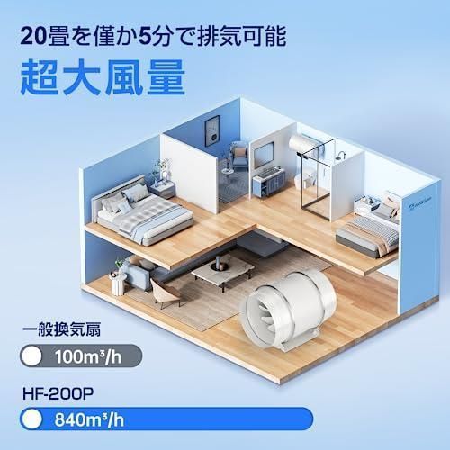 Hon&Guan ダクトファン 200mm 強力 省エネ 静音 ダクト用換気扇 塗装