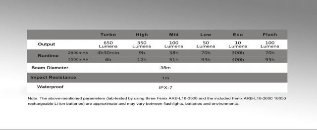 フェニックス Fenix 充電式LEDランタンライト CL30R CL30RBLACK WWW_GEBZETESISAT_COM_TR