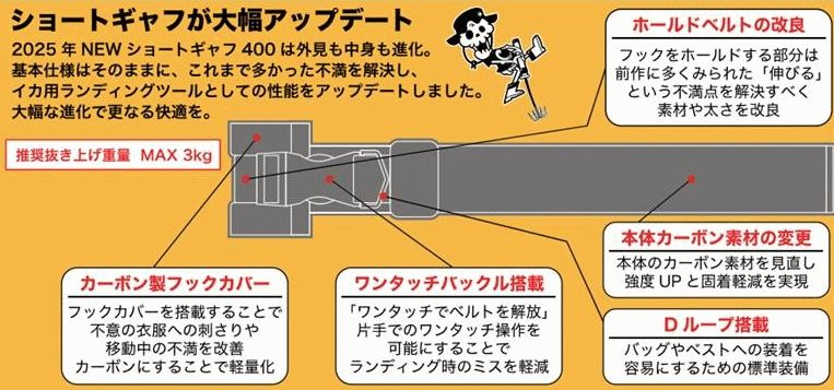 ブルースカル