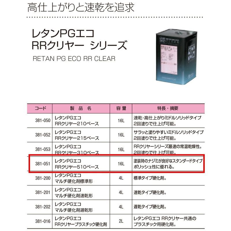 関西ペイント 381-051 レタンPGエコ RRクリヤー 510ベース 16L