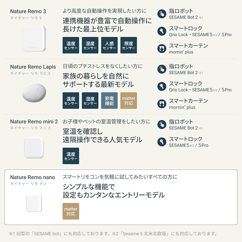 アレクサ|Google Home|Siri対応