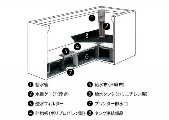 プランター 大型