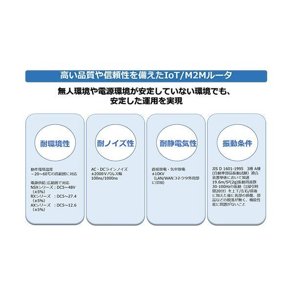 RX220 LTEマルチキャリア対応