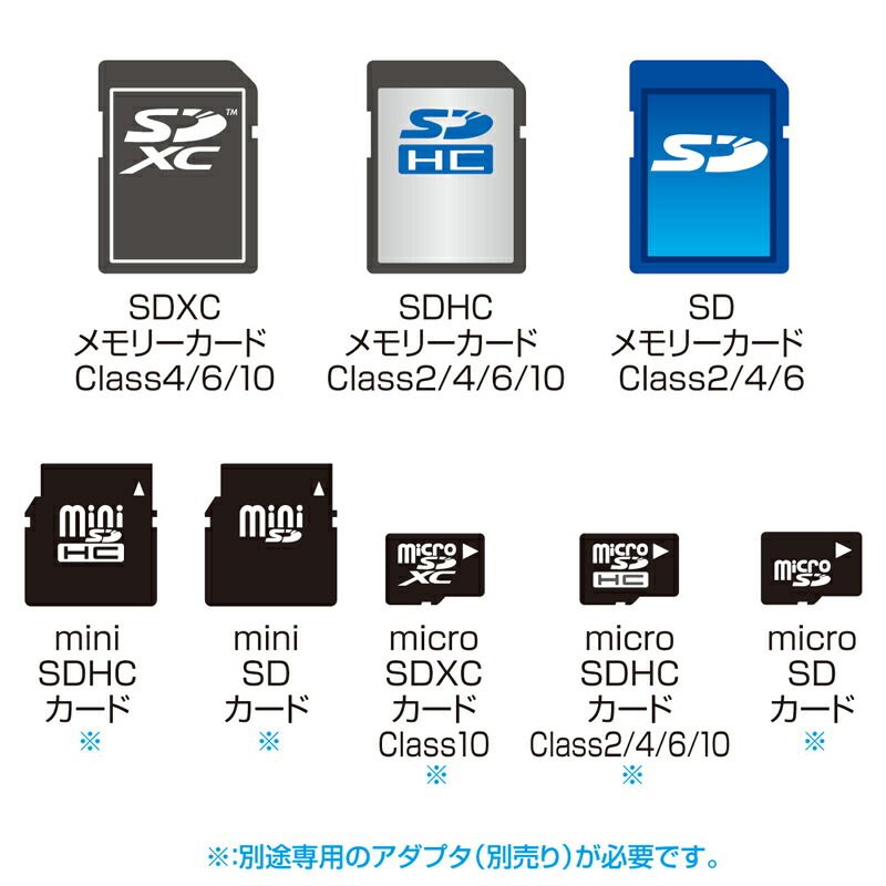 サンワサプライ SDXC用CF変換アダプタ ADR-SDCF2 （1点）