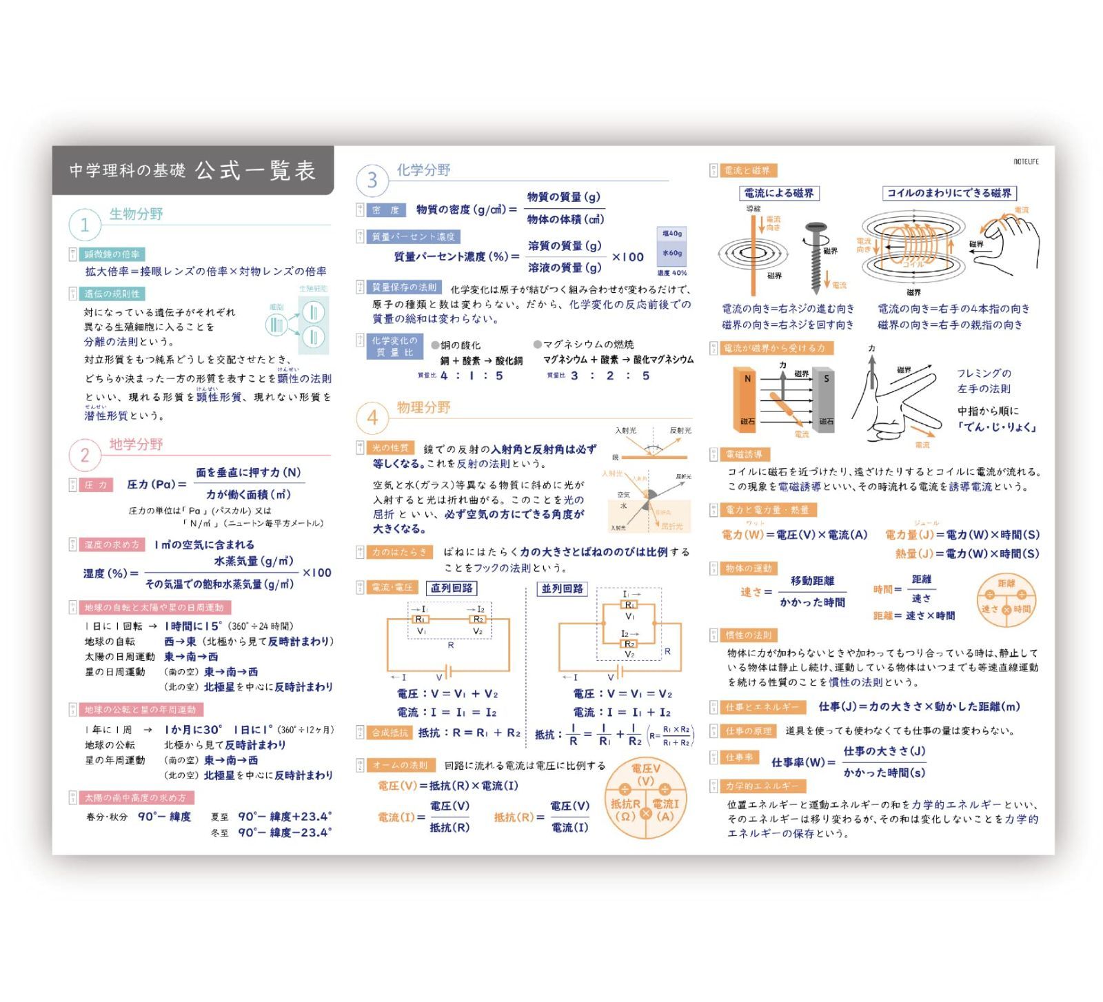 メルカリshops 色名 中学理科公式まとめ 中学理科まとめ 防水 日本製 ポスター お風呂 ノ