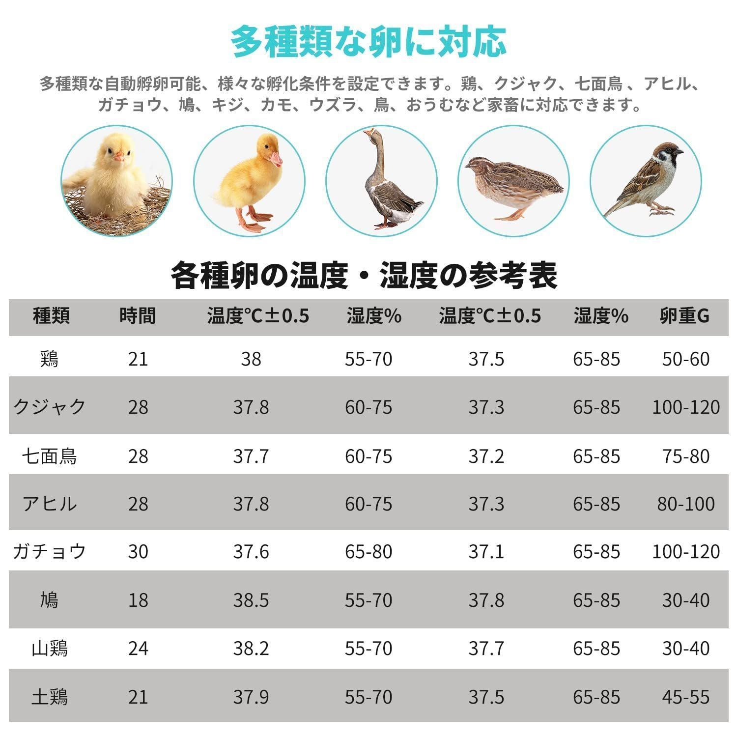 12個入卵) 日本語説明書 ふ卵機 ふ化器 鳥類専用 鶏など家畜専用ふ卵器