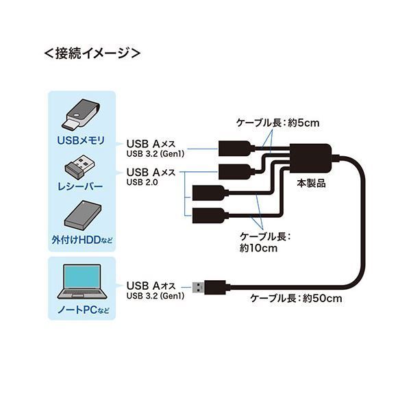 サンワサプライ USB3.2 USB Gen1+USB2.0 4ポート Gen1 USB3.2Gen1+USB2.0コンボハブ コンボハブ Gen1＋USB2.0 &frasl;USB3.2 コンボハブ(4ポート) USB-3H436BK USB-A USB-3H413BKNが1,910円 Gen1+USB2.0コンボハブ 入数
