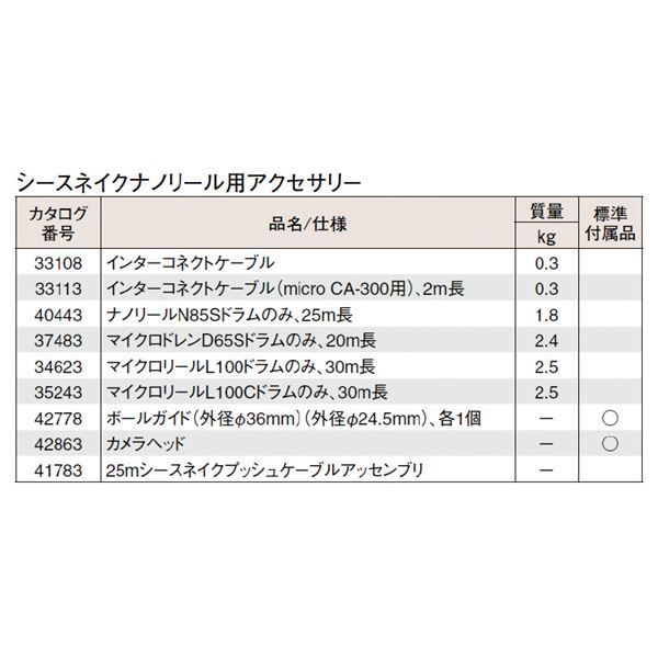 RIDGID（リジッド） 39998 ナノリール N85S （CA-300用） - メルカリ