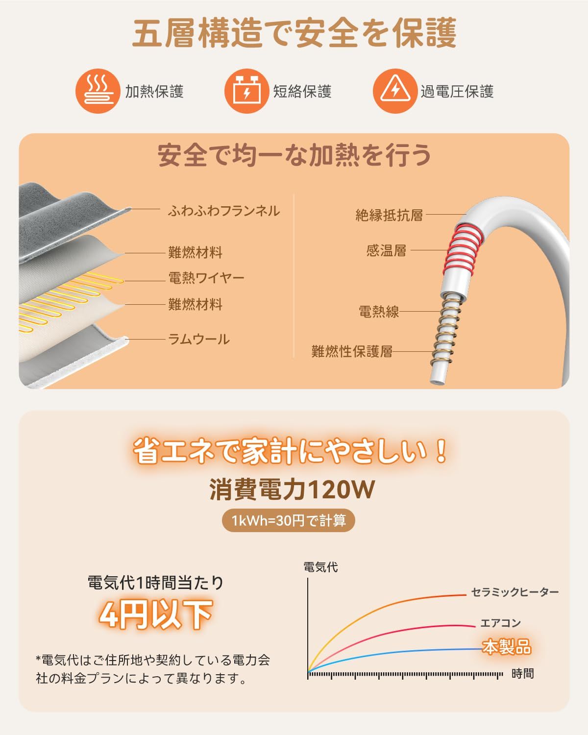 ダブルサイズ 大きい