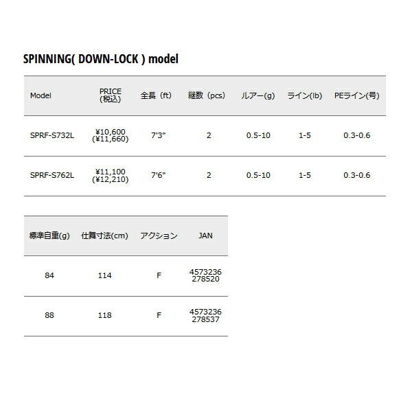 【卸し売り】 ≪ 25年9月新商品 ≫ メジャークラフト ソルパラ ロックフィッシュ SPRF-T762ML 〔仕舞寸法 118cm〕