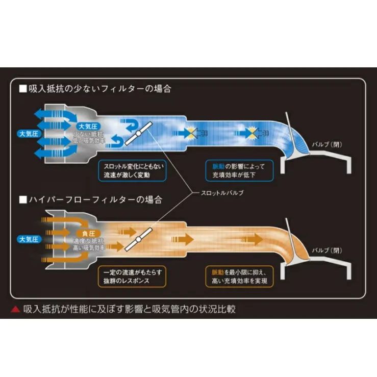 玄武 (Genb) ハイエース200系 いたく ハイパーフローフィルター (1TR-FE / 2TR-FE) 2015.01〜 EAF05H