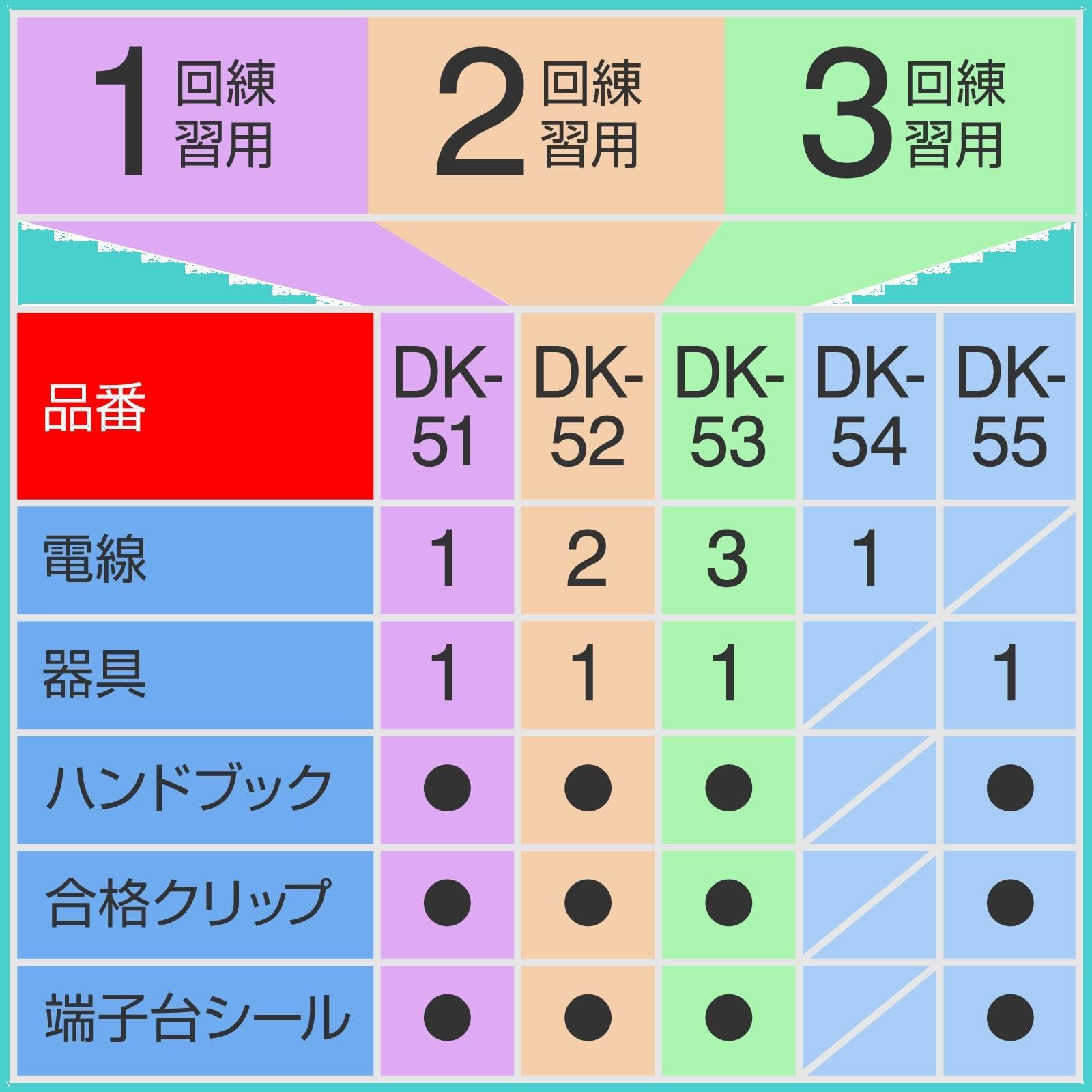練習用部材