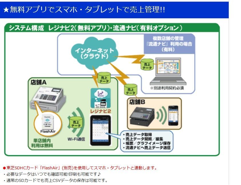 店名部門名設定無料 MA-770 物販向 2０部門 東芝テック インボイス ...