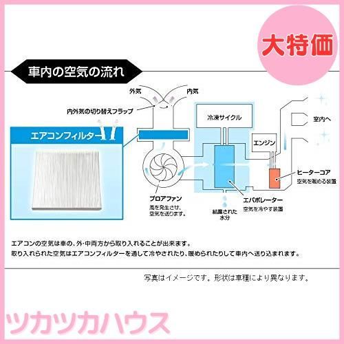 エアコンフィルター ティーダ|ティーダラティオ