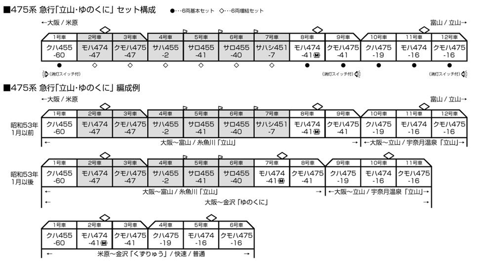 475系 急行「立山 ゆのくに」 6両増結セット 【KATO・10-1635】 「鉄道