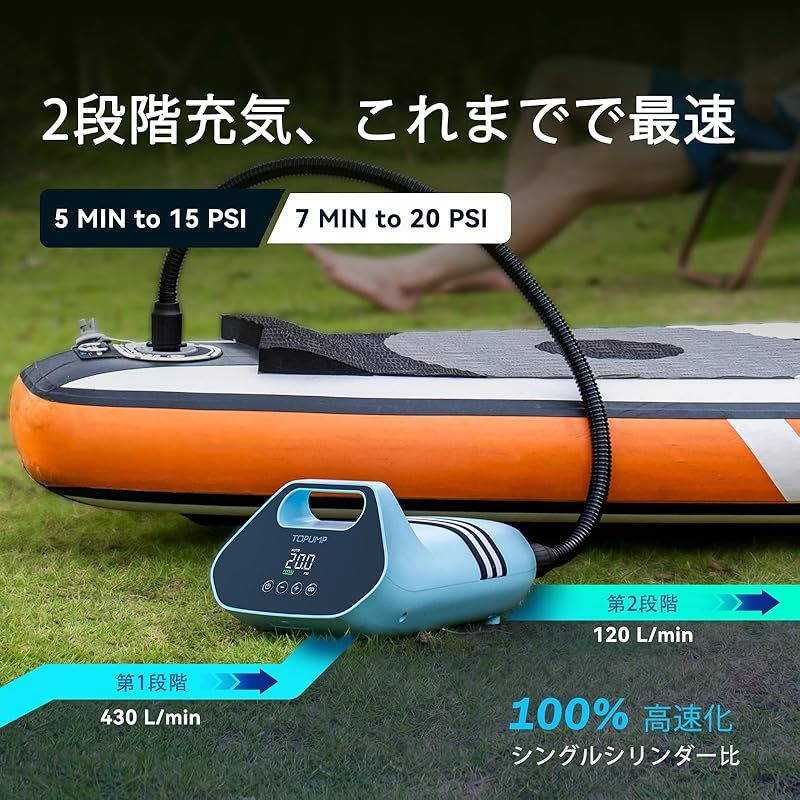TOPUMP 充電式SUPエアポンプTPS300 20 PSI オートオフ機能付き電動パドルボードポンプ デュアルステージインフレーション&デフレーション 96.2 Wh Type-C急速充電 対応機種 インフレータブルSUP ボート カヤック